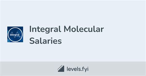 integral molecular salary